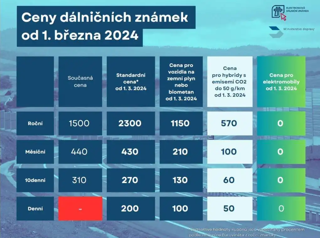 Vyu it Bezemisn ho Slu ebn ho Vozidla K Soukrom m el m EnviWeb